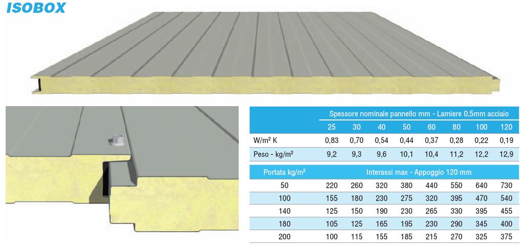 Pannello coibentato x pareti 4 cm - De Rosa Srl