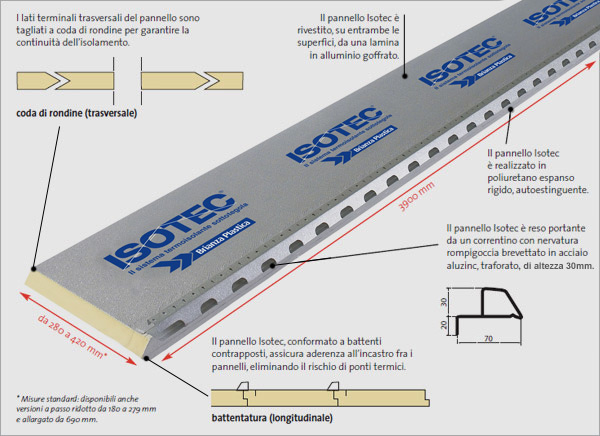 ISOTEC MT.3,90X0,345 SP.60MM XPICA(MQ=1,35 PZ