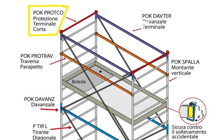 PROTEZIONE TERMINALE CORTA POKER CF 2PZ